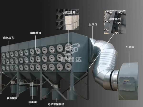 干霧除塵器