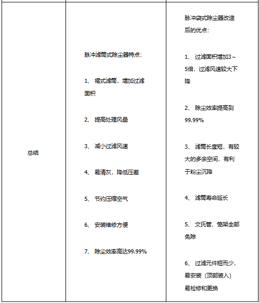 濾筒除塵器和袋式除塵器的區別 2