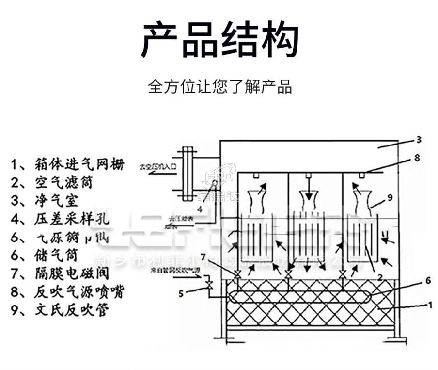 自潔式空氣過濾器產(chǎn)品結(jié)構(gòu)